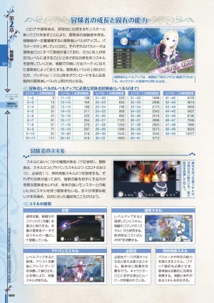 new Atelier Rorona The Beginning Story - The Alchemist of Arland Complete Guide - Page 61