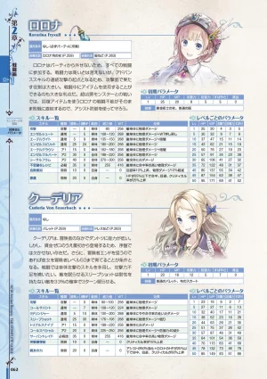 new Atelier Rorona The Beginning Story - The Alchemist of Arland Complete Guide - Page 63