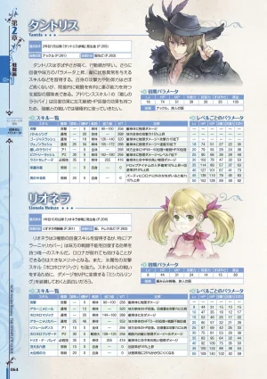 new Atelier Rorona The Beginning Story - The Alchemist of Arland Complete Guide - Page 65