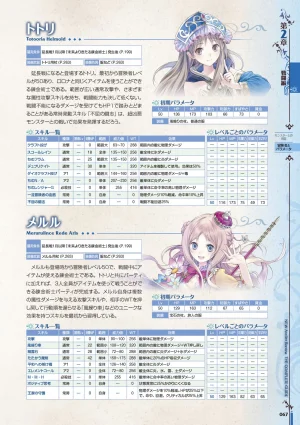 new Atelier Rorona The Beginning Story - The Alchemist of Arland Complete Guide - Page 68