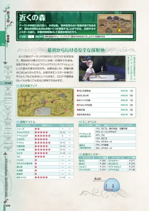 new Atelier Rorona The Beginning Story - The Alchemist of Arland Complete Guide - Page 78