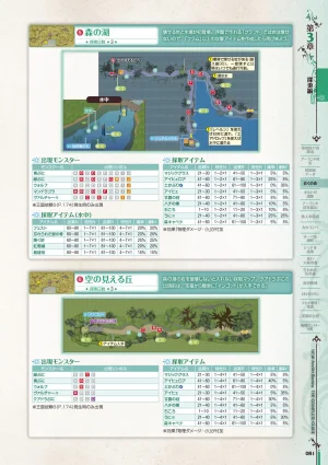 new Atelier Rorona The Beginning Story - The Alchemist of Arland Complete Guide - Page 81