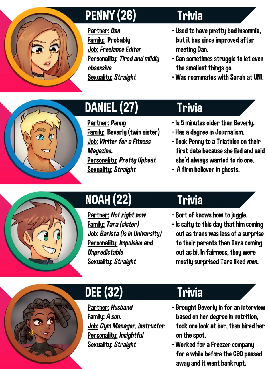 Nortuet Nortverse Tara Beverly - 4koma - Image 90