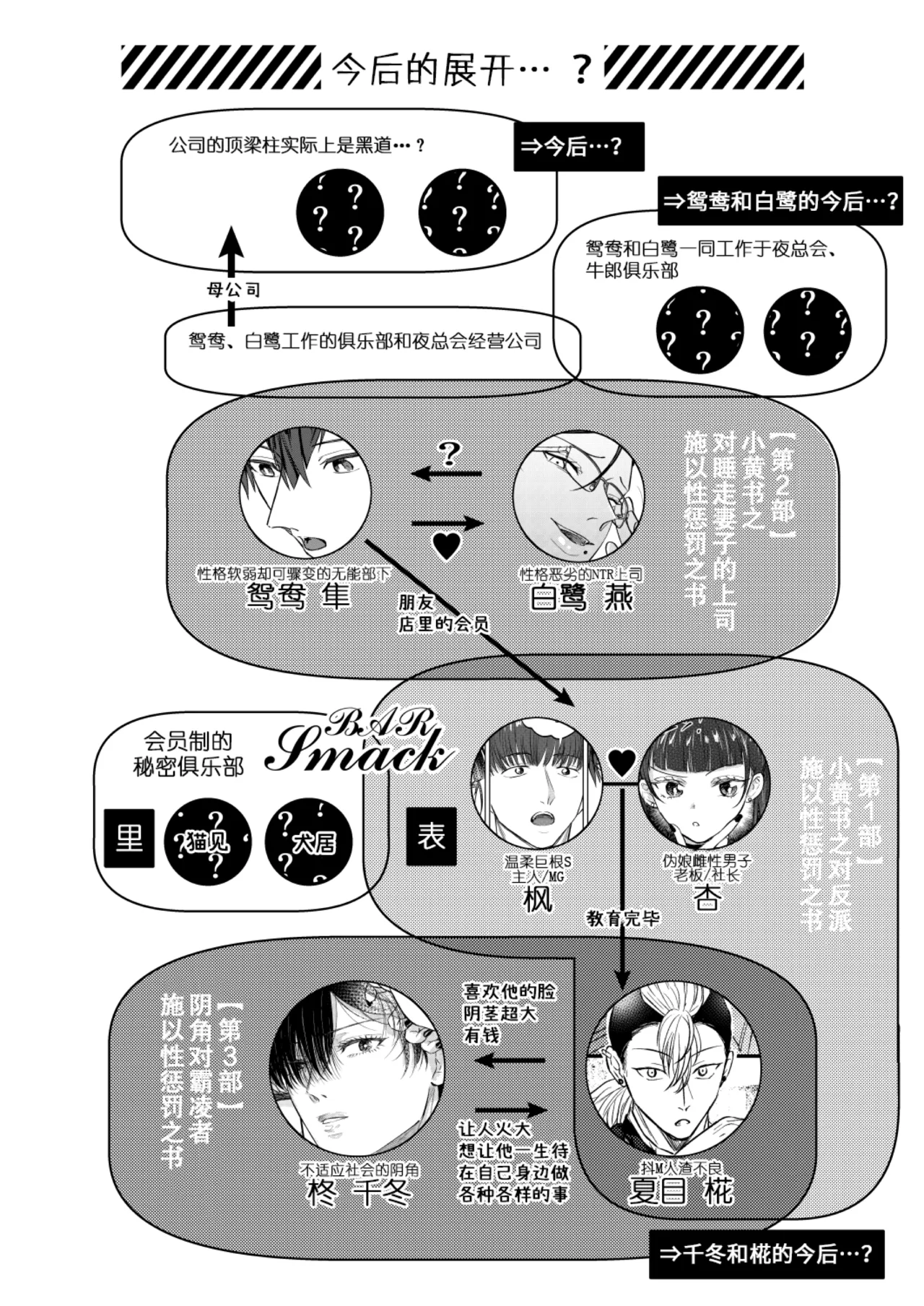 OHAGI HANGAKU Norimaki Gamuhiko阴角用性方式教训霸凌者的本子 - Image 62