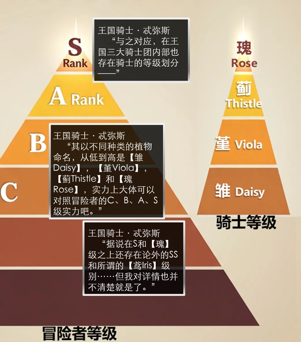 OrangeO OrangeO 相性讨伐 第一章-Battle Loss IF - 佣兵 - 壹.伍 Chapter 1 - Battle Loss IF Chinese Ongoing - Image 400