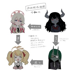 Pixiv Twitter Creepy-Hound 58609212 - Page 141