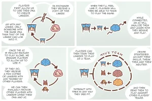 Pixiveo Log Myu Ongoing - Page 161