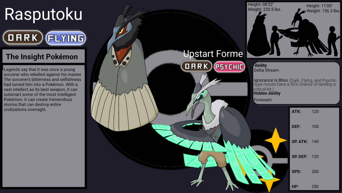 Pokemon oc and fakemon - Image 325