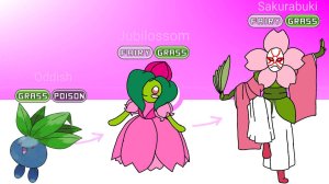 Pokemon oc and fakemon - Page 356