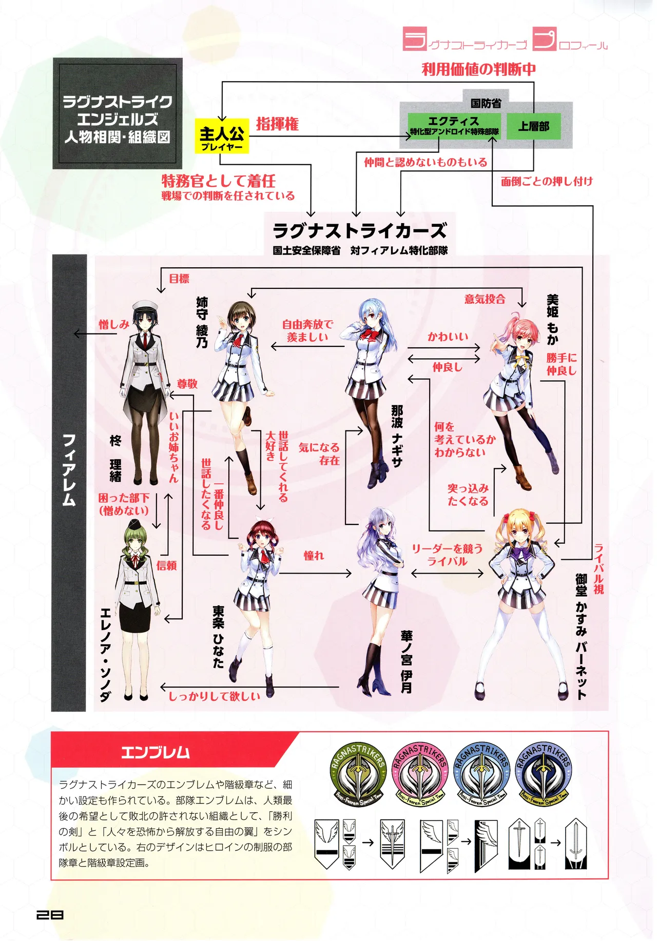 Ragnastrike Angels Official Guide Visual Book - Image 30