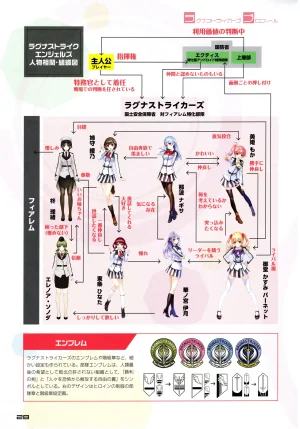Ragnastrike Angels Official Guide Visual Book - Page 30
