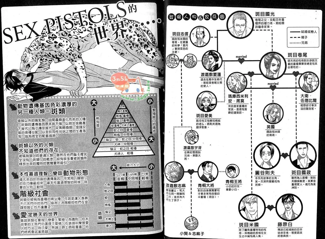 Tarako Lotobuki SEX PISTOLS 野性類戀人 Vol. 6 - Image 6