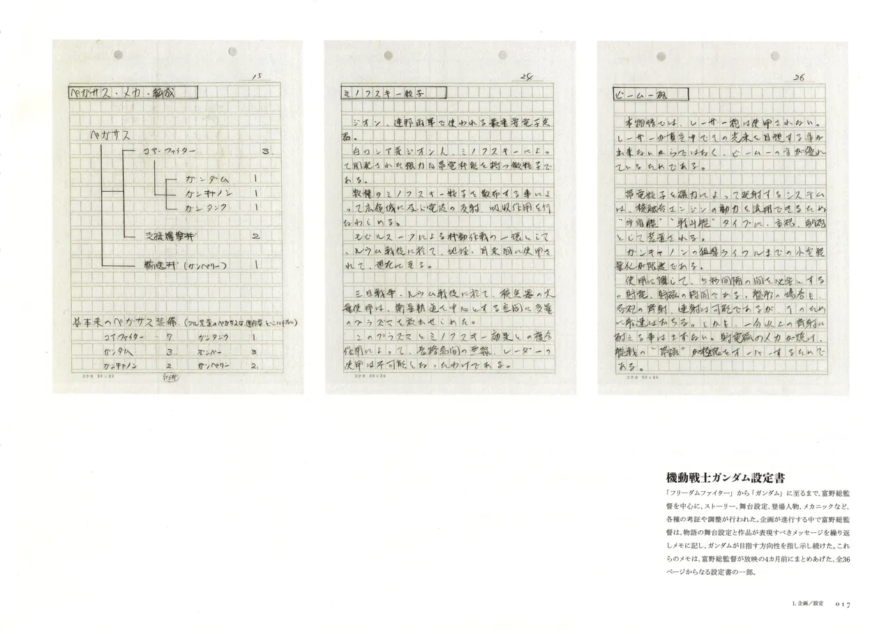 The Art of Gundam Exhibition Catalog - Image 20