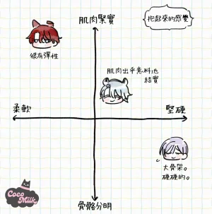 Umibara Yuta ga omoi kishi koushaku hatuihou reijou no subete wo ubai tukushitaiillustration on twitter 爱得太深沉的骑士公爵想要夺得流放千金的一切推特杂图 Chinese 可可鲜奶屋汉化 - Page 128