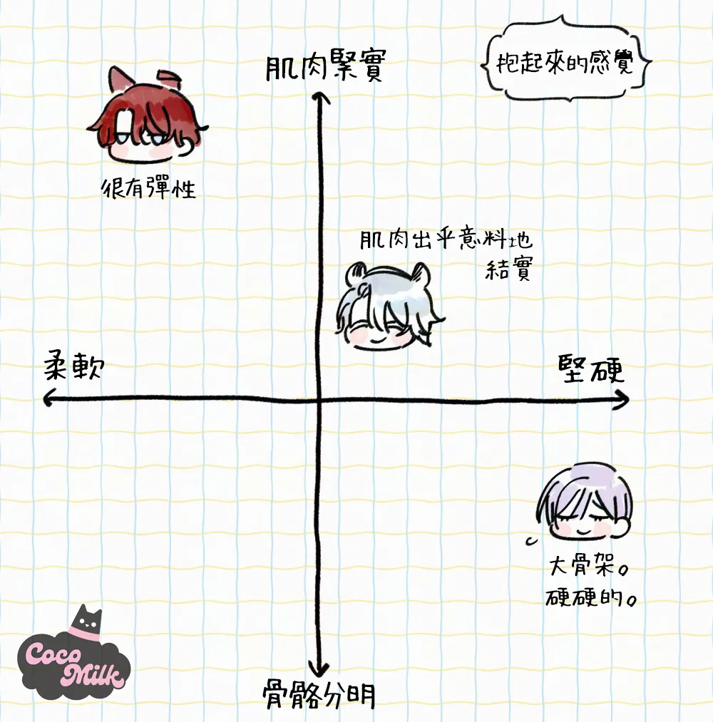 Umibara Yuta ga omoi kishi koushaku hatuihou reijou no subete wo ubai tukushitaiillustration on twitter 爱得太深沉的骑士公爵想要夺得流放千金的一切推特杂图 Chinese 可可鲜奶屋汉化 - Image 128