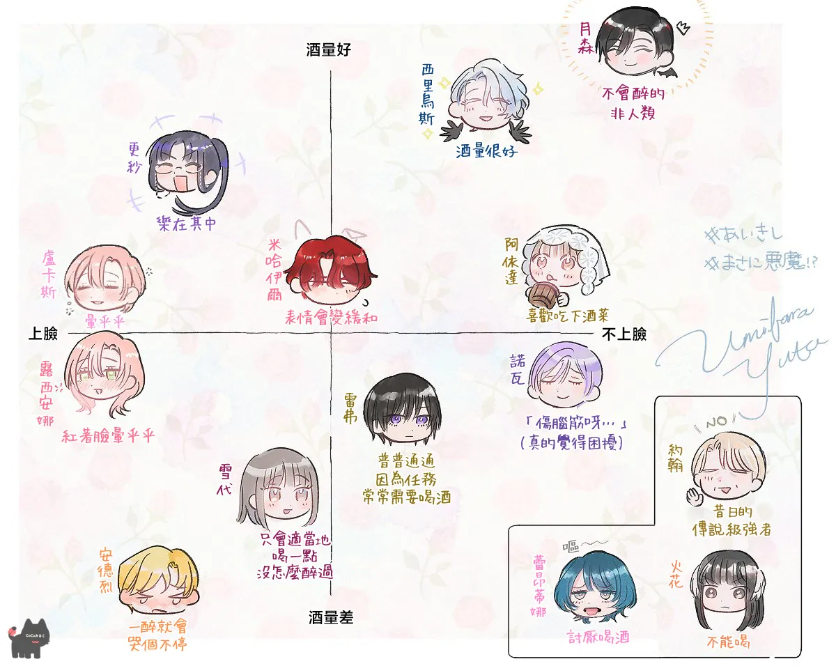 Umibara Yuta ga omoi kishi koushaku hatuihou reijou no subete wo ubai tukushitaiillustration on twitter 爱得太深沉的骑士公爵想要夺得流放千金的一切推特杂图 Chinese 可可鲜奶屋汉化 - Image 9