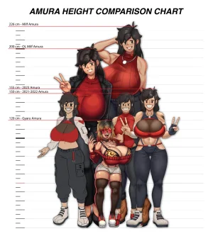 various Amura Stronghart OC by OmpongWorks - Page 164