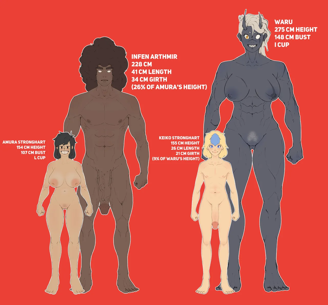 various Amura Stronghart OC by OmpongWorks - Image 44