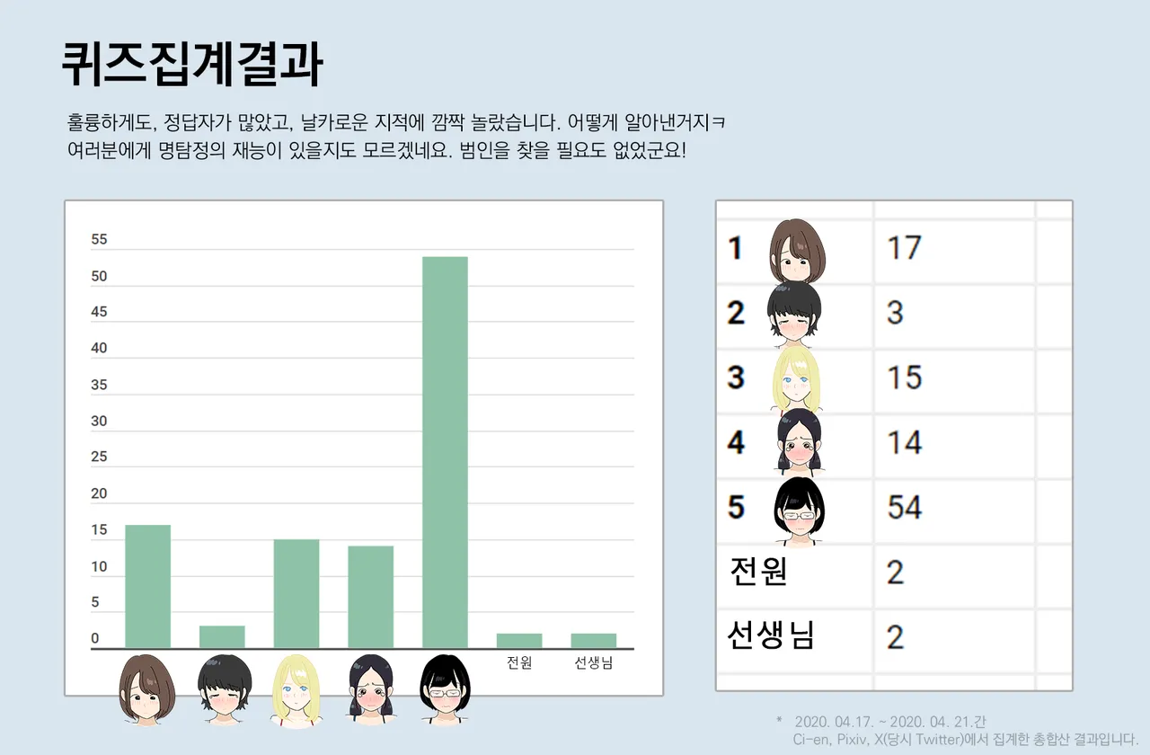 Yoiko Books Ero Iko Dareda 야한애는 누굴까 korean - Image 24